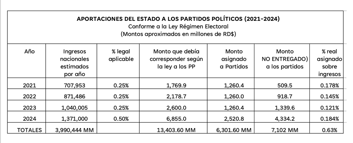 Image for the Tweet beginning: 7,102 MILLONES MENOS. En los