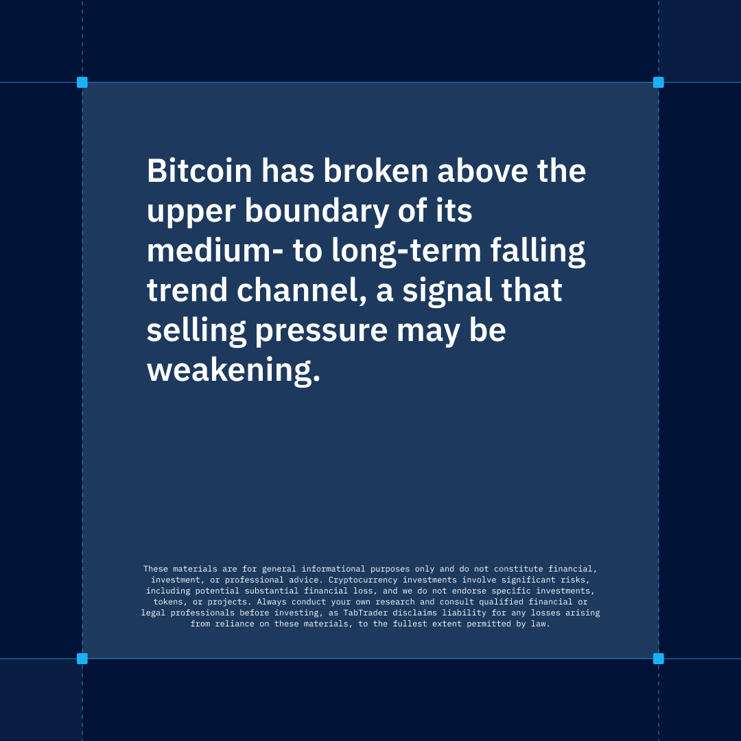 tabtraderpro's tweet photo. #TabRecap | Bitcoin Holds Above $74K Support

$86 billion wiped from crypto markets mid-week. But Bitcoin's just bounced back with a bullish technical signal.

Here's what happened and what matters:

🟠 #BTC tested $74,500, recovered to $76,600
🔵 $941M in liquidations hit traders
📊 Double-bottom pattern formed (targets $84,824)
💼 $1.44B Bitcoin ETF outflows

The good news: #Bitcoin broke above its falling trend channel. That's a sign selling pressure may be weakening.

The risk: $74K–$75K is critical support. If it breaks, more pain ahead.

This week's volatility drivers:
📅 Thursday: Q1 GDP revision
📊 Friday: Core PCE inflation print

Full breakdown in the article: https://t.co/6MkqyuVVik