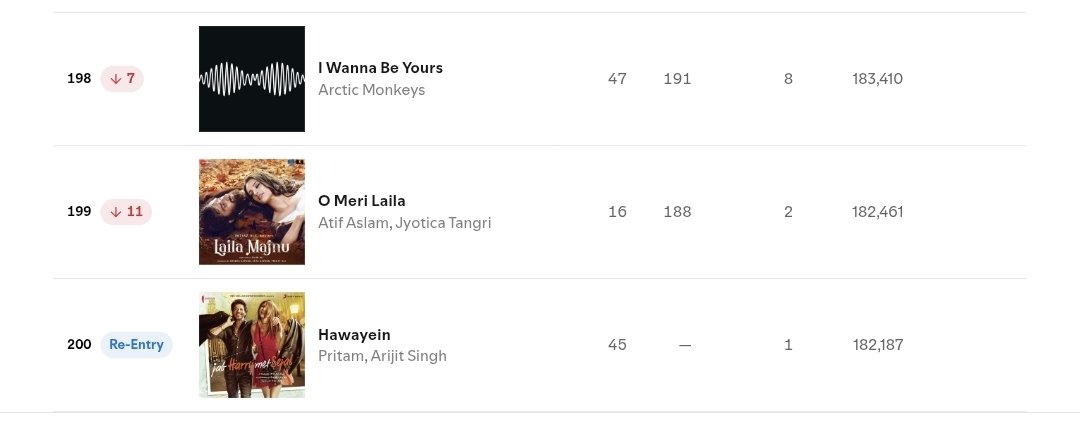 BTS India Charts⁷ 🇮🇳 tweet media