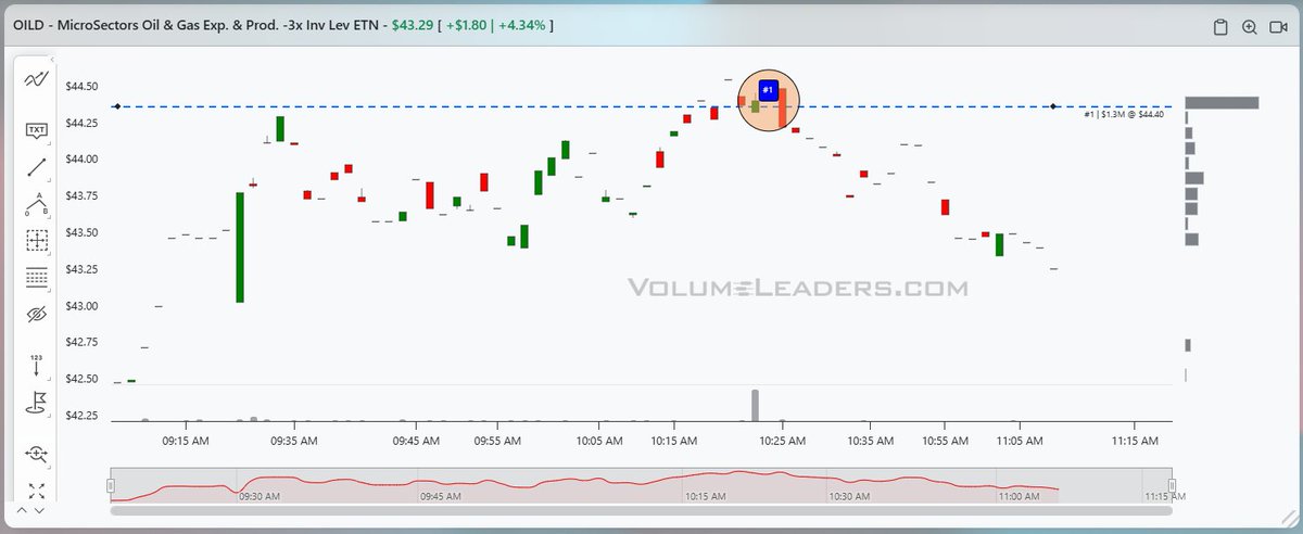 VolumeLeaders tweet media