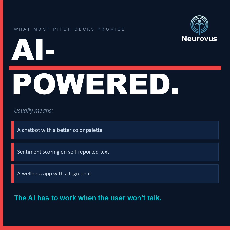 GaryNeurovus's tweet photo. "AI-POWERED"

Two words that used to mean something.

Now they mean a chatbot bolted onto a wellness app.

Impact investors have learned to ask the follow-up: what is the AI actually doing that a spreadsheet could not?

If the answer is sentiment analysis on self-reported responses, that is not a platform. That is a feature.

The AI worth backing is the kind that does not wait for the user to say anything.

It works on physiological signal. It detects pattern deviation over time. It surfaces awareness before the individual recognizes what is happening in their own body.

That is the only AI that works in a population trained to say they are fine.

We built it for first responders.

📩 garyroberts@neurovus.com

#AIHealth #ImpactInvesting #FirstResponders #Neurovus #WearableTech