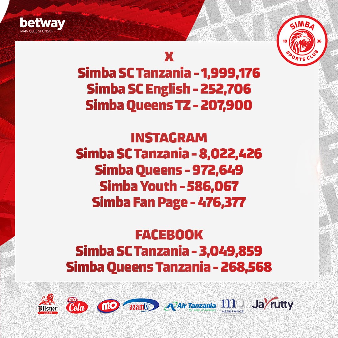 SimbaSCTanzania's tweet photo. @stats_wire https://t.co/QMuPX269Cb