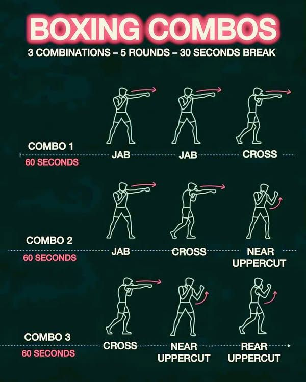SurvivalInstint's tweet photo. Boxing Combos