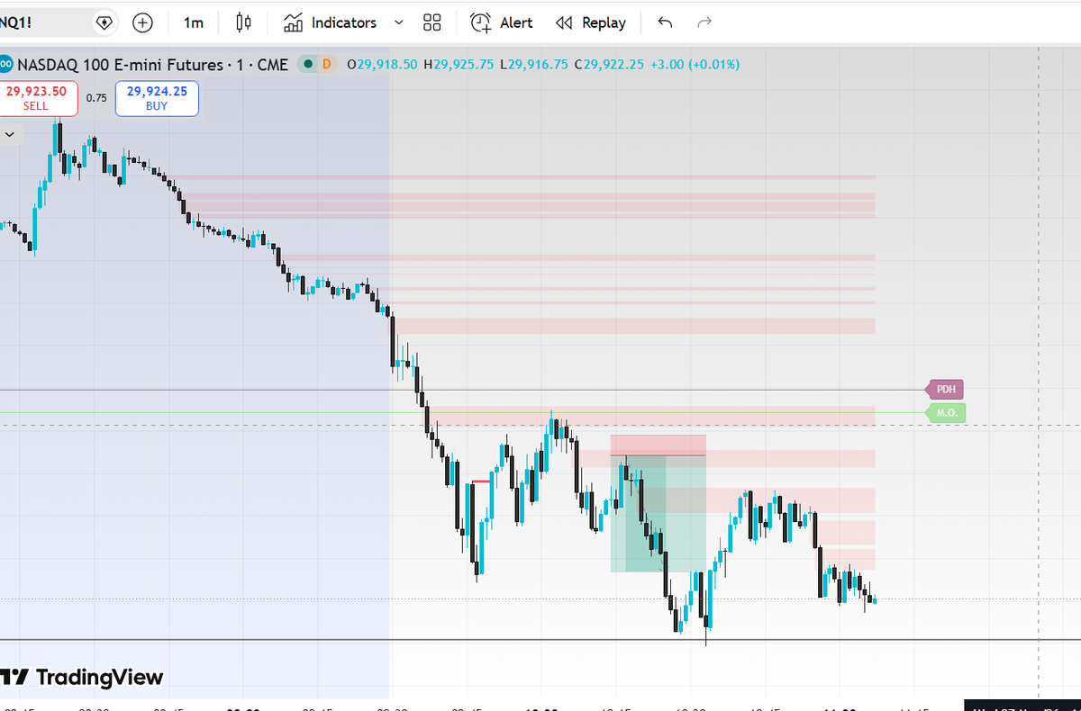 ICT Silver Bullet Trader tweet media