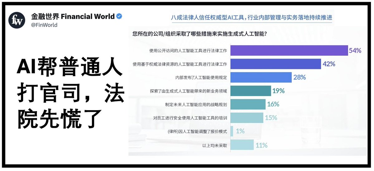 金融世界 Financial World tweet media