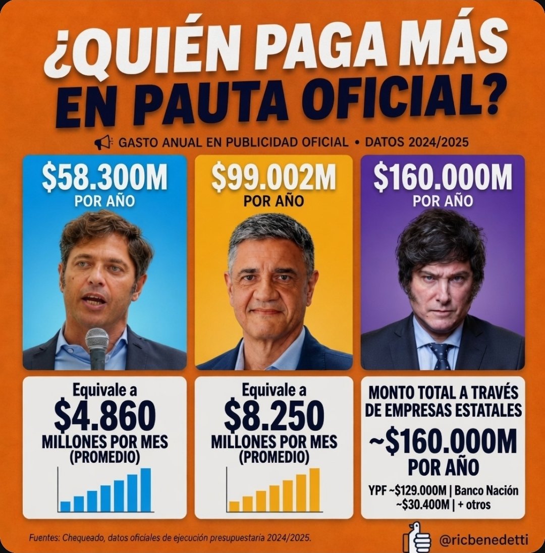 Ricardo Raúl Benedetti tweet media