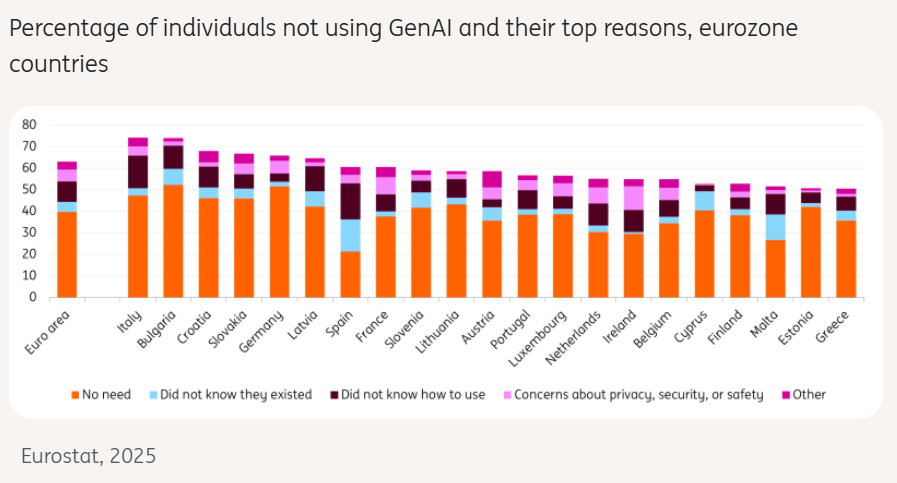 ING Economics (@ING_Economics) / Posts and Replies / X