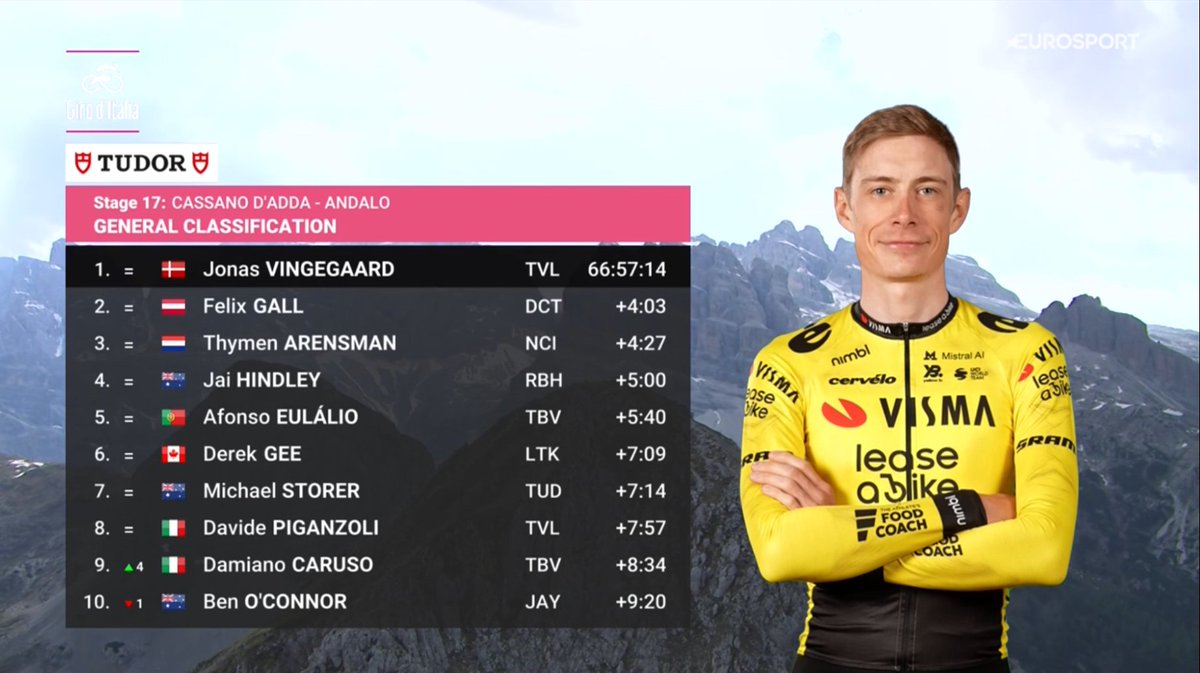 laflammerouge16's tweet photo. #GirodItalia - GC after Stage 17 https://t.co/ogyDTCrTdt