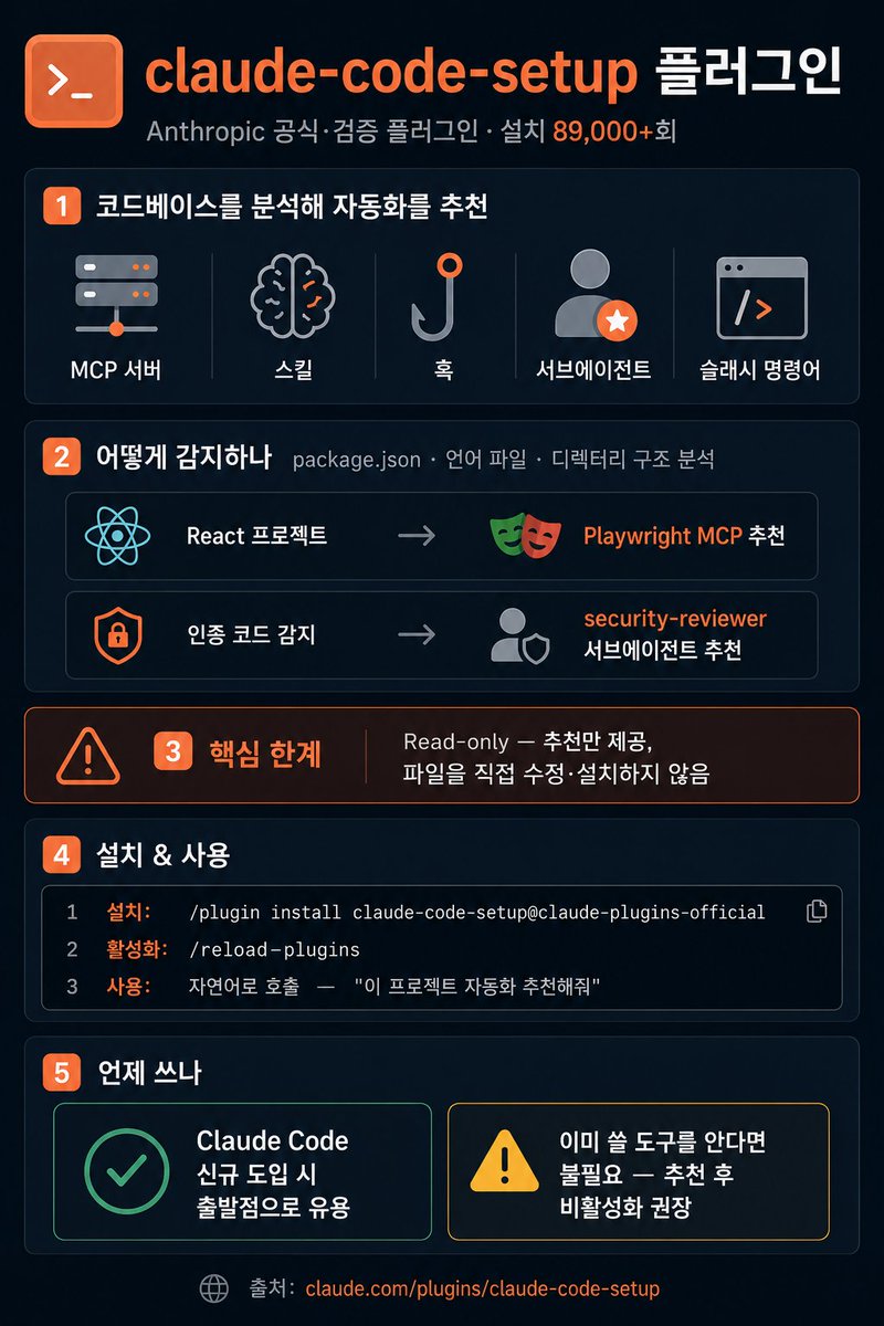 NFTgotter's tweet photo. 클로드 코드 공식 플로그인 https://t.co/QSVX5XgGMi