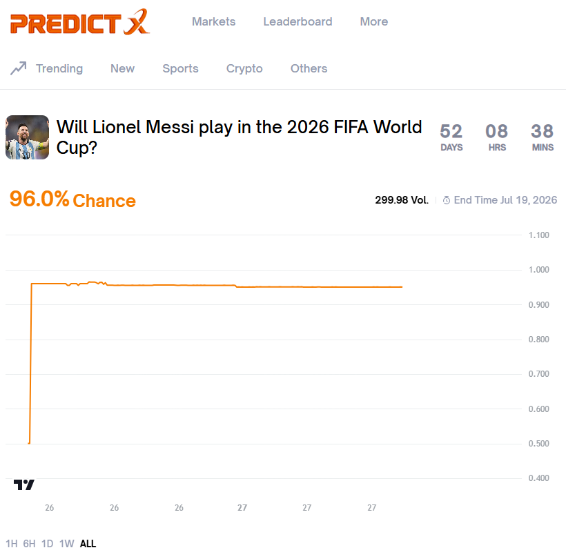 predictx_fun's tweet photo. Will you bet against this? https://t.co/A2zQHX93DX
