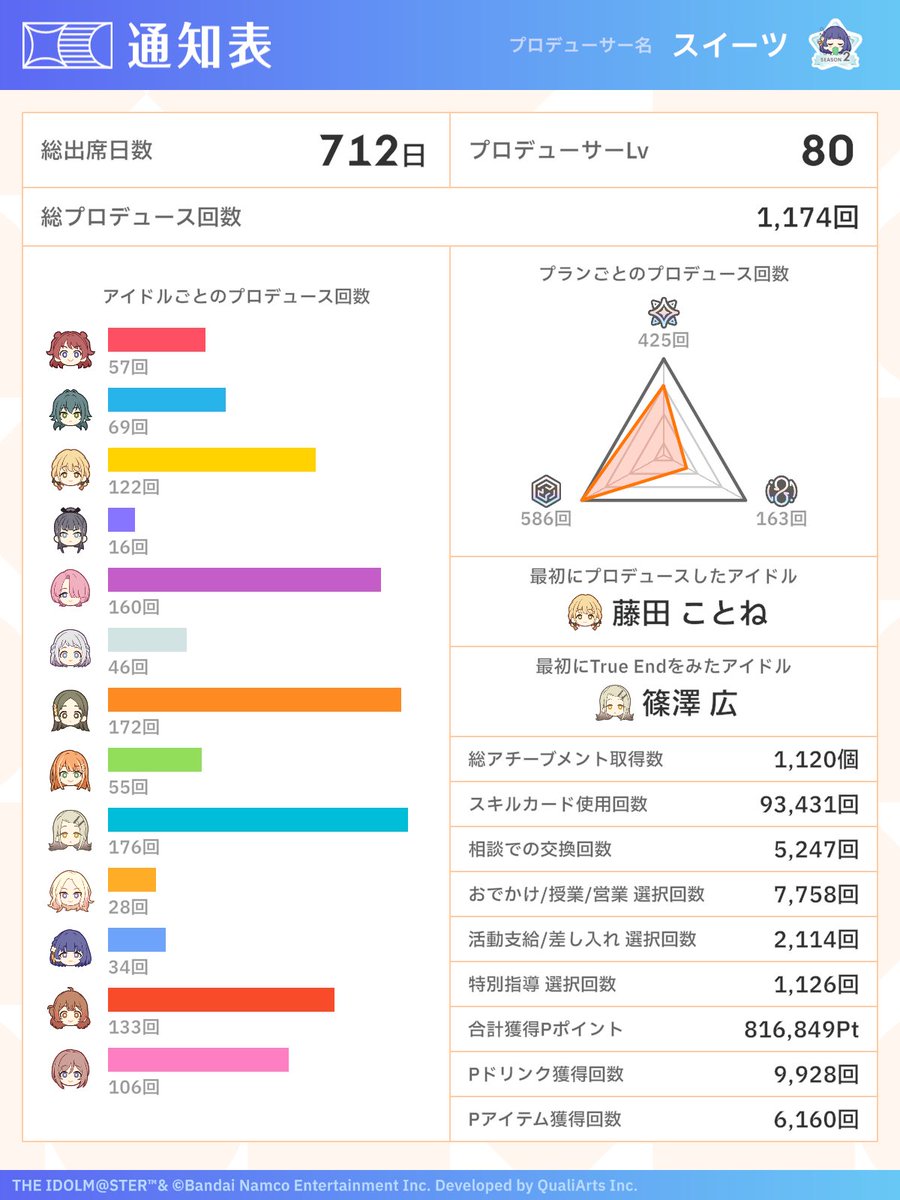 スイーツタイム tweet media