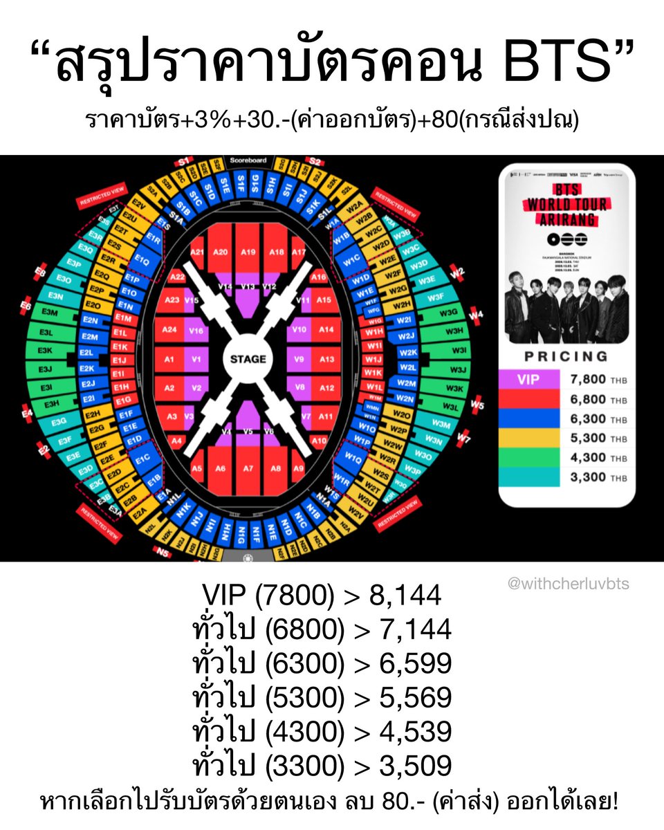 𝟭𝟯% ☆ SWIM 1HOT100 💜 ARIRANG ALOTY tweet media