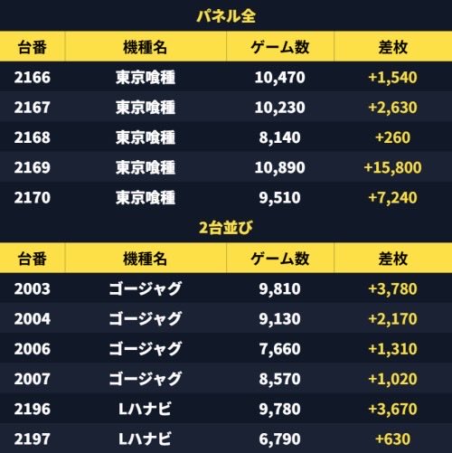 鬼アツ!イベシル tweet media