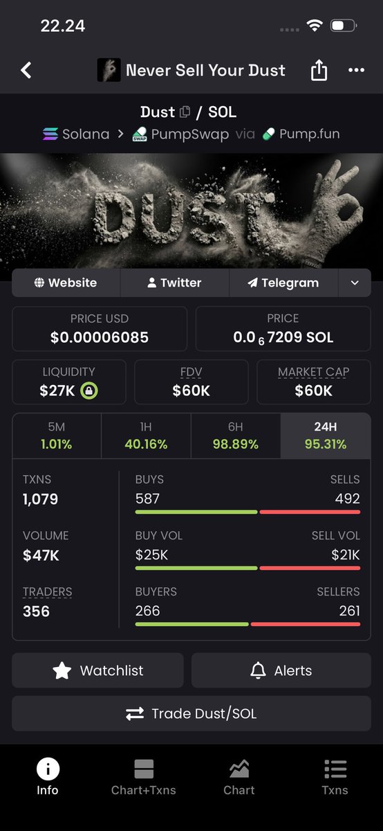 cryptondo's tweet photo. Lah kok mantul ini DUST

Gua masih menunggu weh 😂 https://t.co/nACmfEwS5a