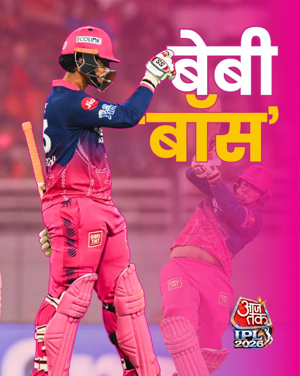 aajtak's tweet photo. सिर्फ 15 साल की उम्र… लेकिन बल्लेबाजी में ऐसा तूफान, जिसे देखकर दुनिया दंग रह गई।

Vaibhav Sooryavanshi ने साबित कर दिया कि उम्र सिर्फ एक नंबर है। हैदराबाद के खिलाफ खेली गई उनकी 97 रन की विस्फोटक पारी सालों तक याद रखी जाएगी।

वैभव अब आईपीएल के एक सीजन में सबसे ज्यादा छक्के लगाने वाले बल्लेबाज बन गए हैं। उन्होंने इस सीजन 15 मैचों की 15 पारियों में 65 छक्के जड़कर महान बल्लेबाज Chris Gayle का 14 साल पुराना रिकॉर्ड तोड़ दिया।

वहीं, वैभव एक सीजन में दो बार 10-10 छक्के लगाने वाले बल्लेबाज बन गए हैं।

#IPL2026 #RRvsSRH #RajasthanRoyals #SunrisersHyderabad #VaibhavSooryavanshi #IPLPlayoffs #ATCreative #AajTakSocial