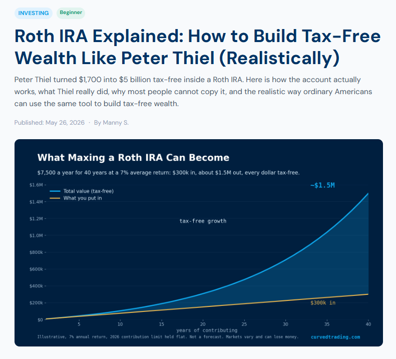 CurvedTrading's tweet photo. Roth IRA Explained: How to Build Tax-Free Wealth Like Peter Thiel (Realistically)

Peter Thiel turned $1,700 into $5 billion, tax-free, in an account built for the middle class. The lesson everyone takes from it is wrong.
https://t.co/vfjr9XKx5w

$PLTR $SPY $BULL $MU $SNDK $PYPL $TQQQ $RKLB $TSLA $META $AAPL