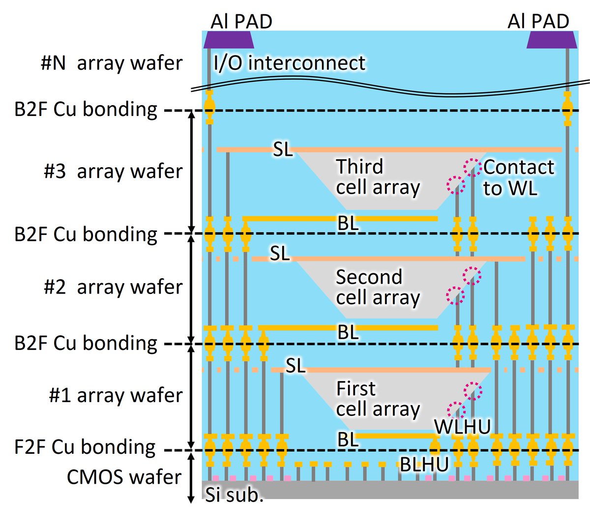 IEEE Symposium on VLSI Technology and Circuits (@VLSI_2026) / Posts / X