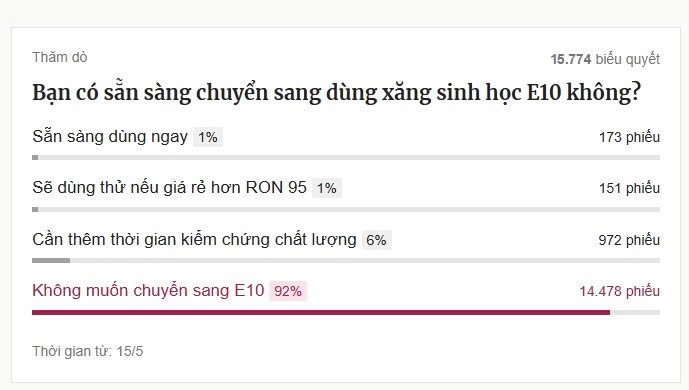 Đời Đông Nào.. tweet media