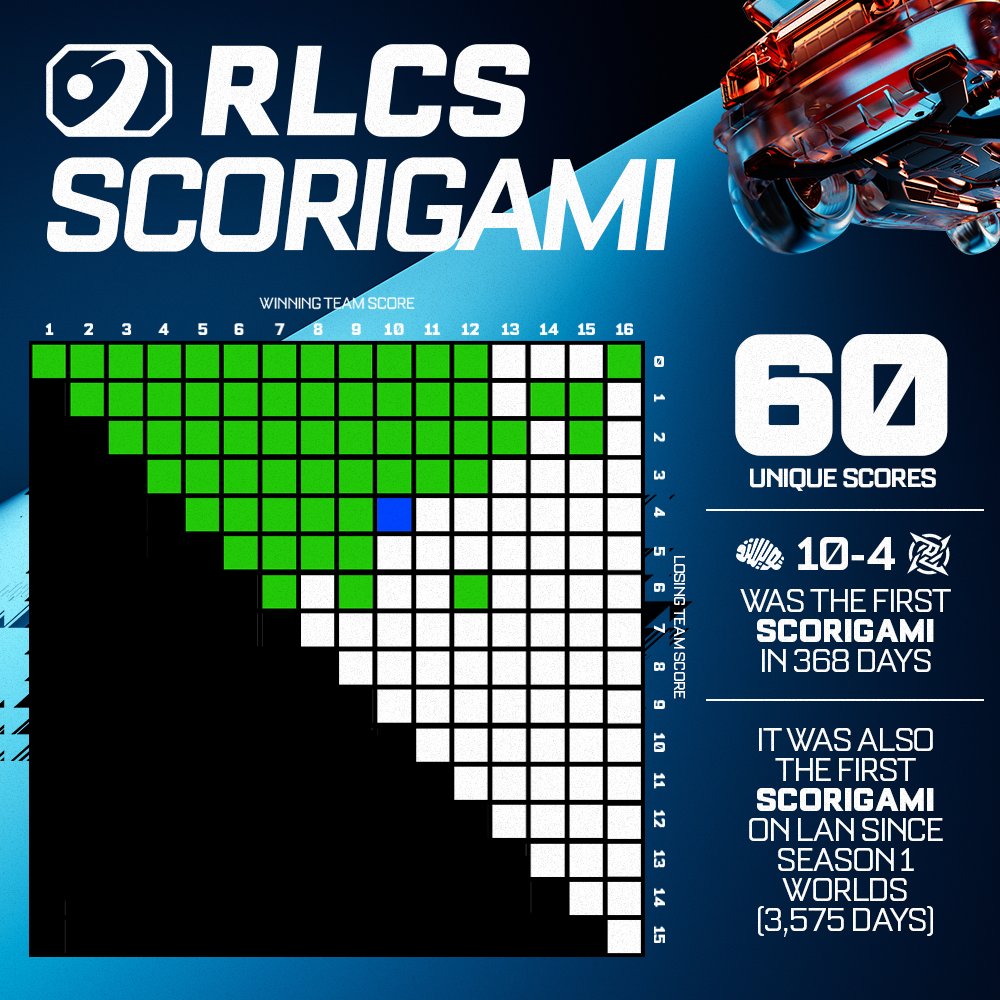 Rocket League Esports tweet media