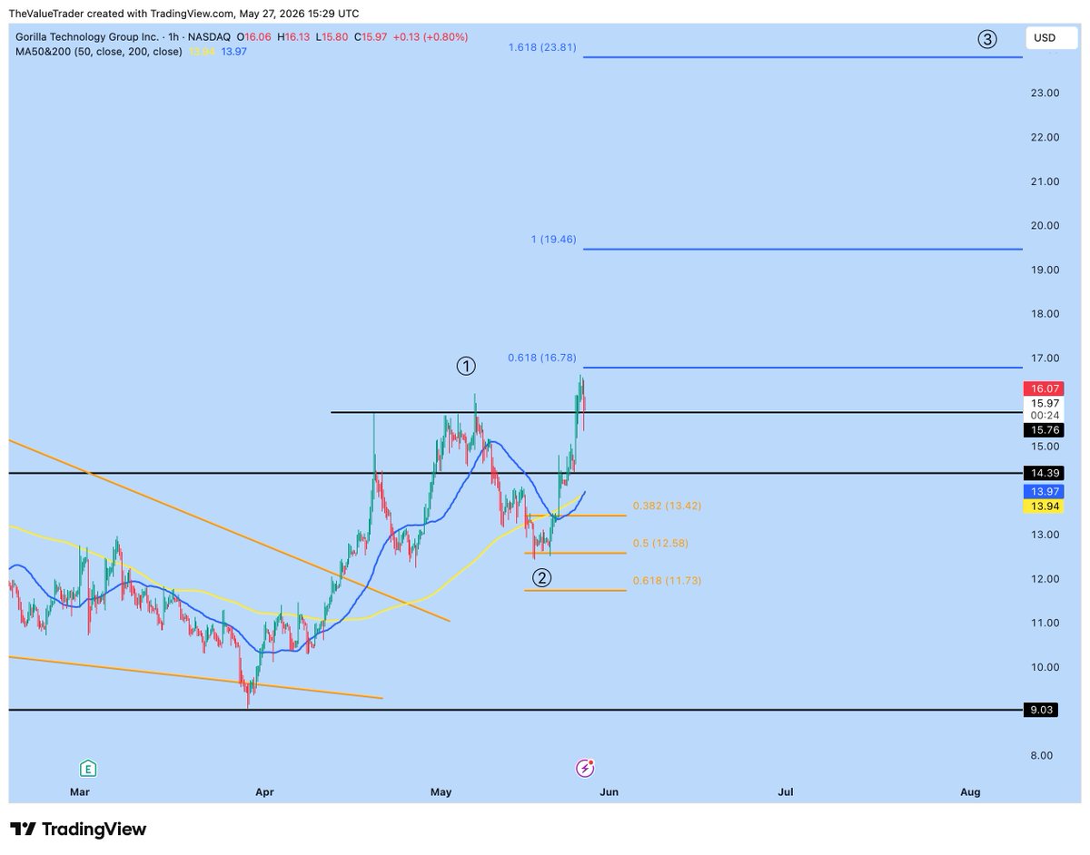 The Value Trader tweet media