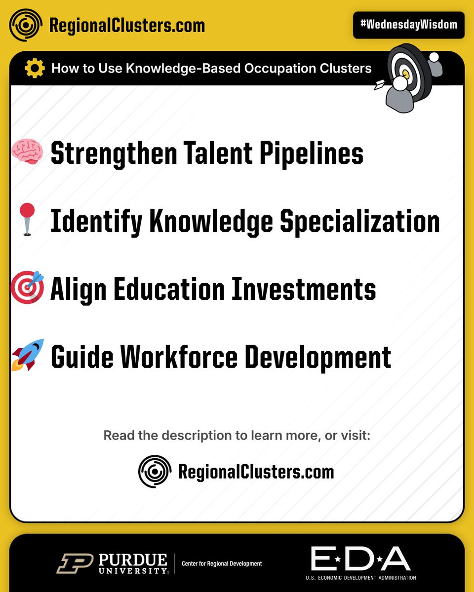 pcrd's tweet photo. #WednesdayWisdom: Knowledge-based clusters help regions identify concentrations of knowledge workers, support workforce &amp; human capital development, and strengthen regional talent pipelines for economic growth. 

https://t.co/K5fpS8KJvz https://t.co/by3yOIT53J