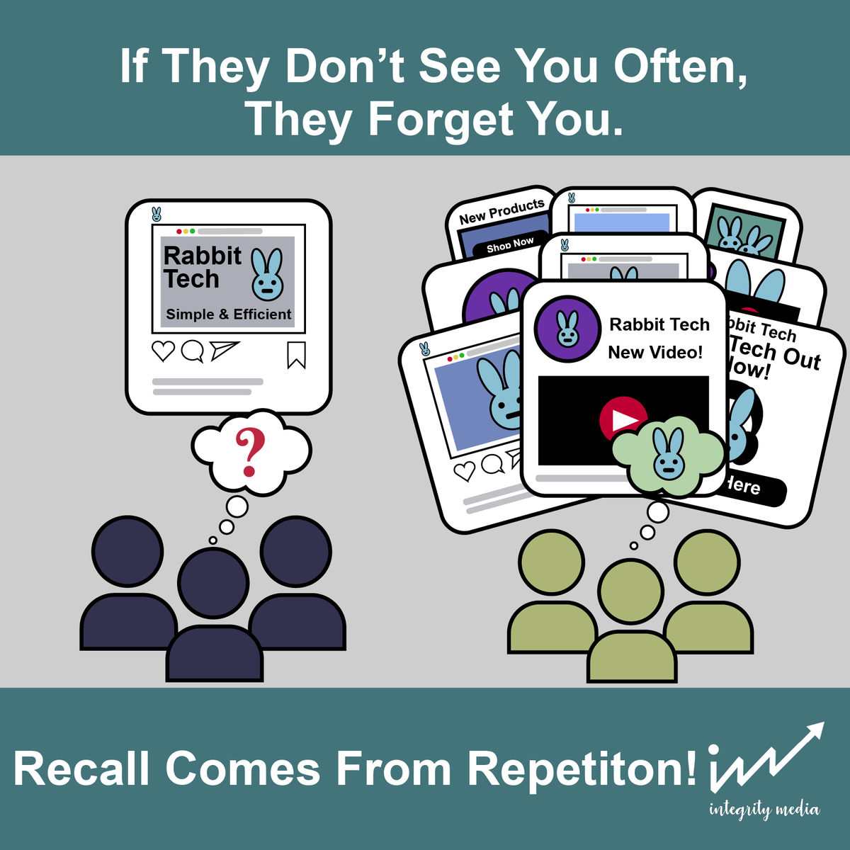 IntegrityAds's tweet photo. One impression doesn’t matter.
It takes multiple impressions before your brand sticks.
If you’re not seen enough, you won’t be remembered.

#BrandAwareness 
#MediaStrategy https://t.co/n87kzWJJhH
