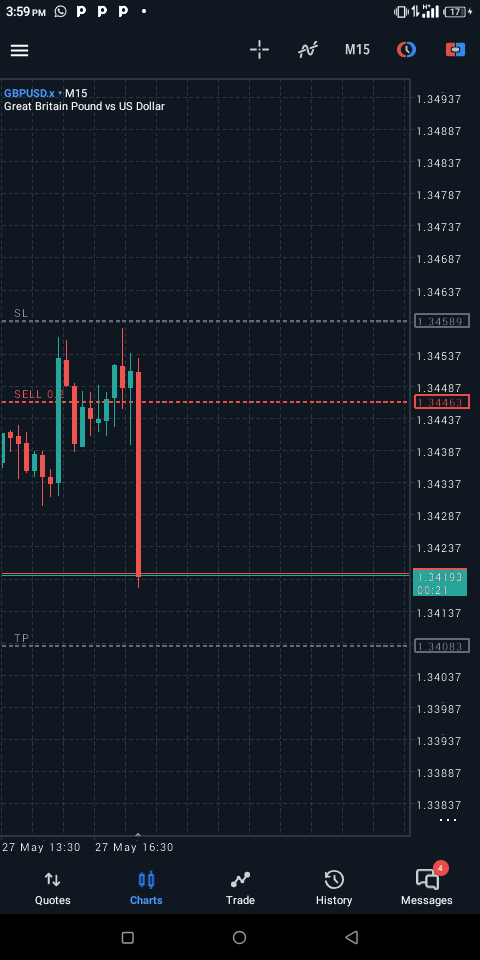 Splendore trader📊 tweet media