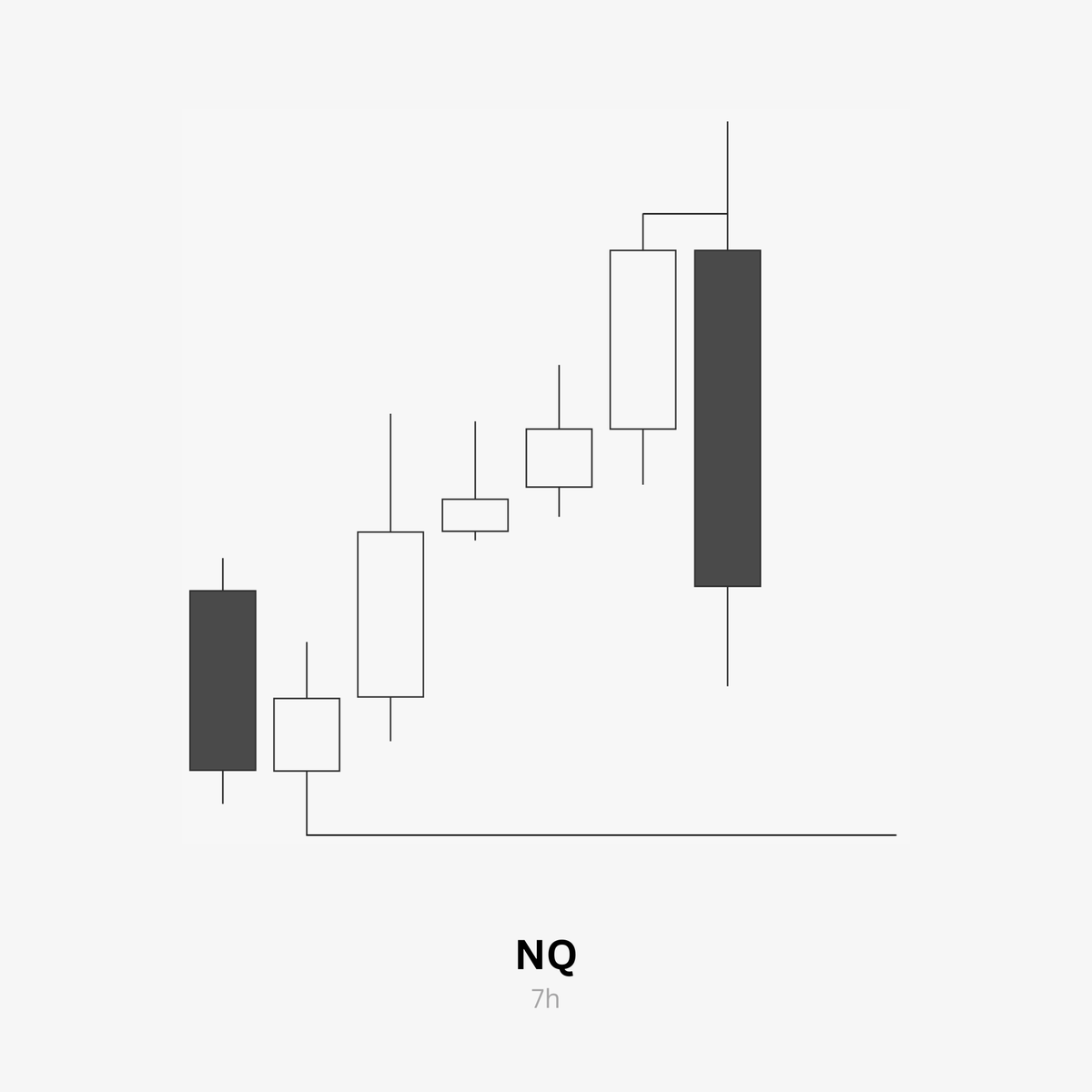 danhexp's tweet photo. $NQ ~ 26 May
+0R

Tried the short framework towards the Range low, closed at BE because of no volatility. Also, ES already took the low. https://t.co/KUTCa1Yt4h