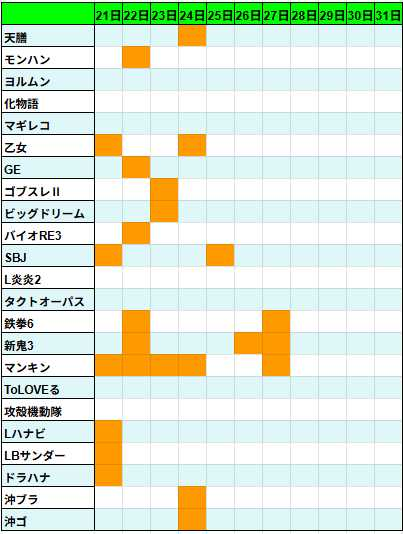 鬼アツ!イベシル tweet media