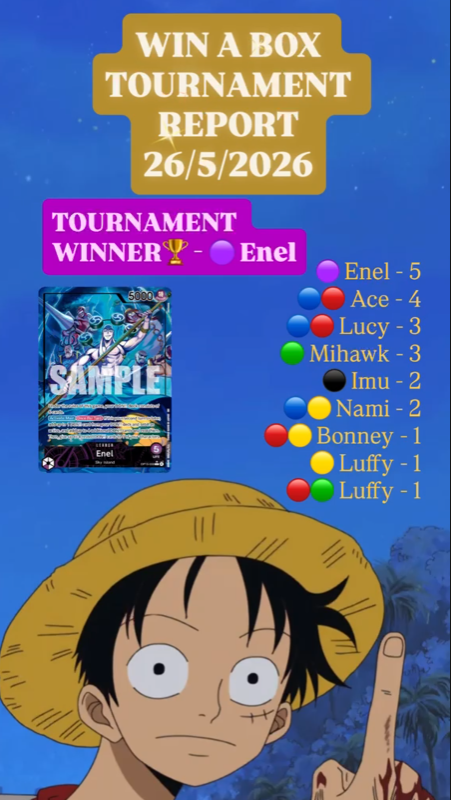 ildojotcg's tweet photo. il Dojo - win a op16 box tournament report 26/05/2026 🏴‍☠️ https://t.co/zkAKKEPJ13