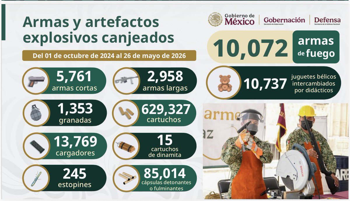 Rosa Icela Rodríguez Velázquez tweet media