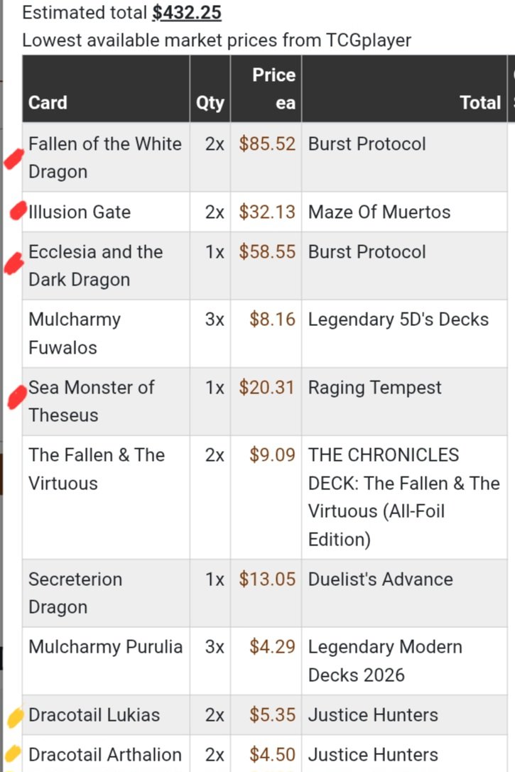 DrSlimes's tweet photo. @jen_tcg It's because of the meta shift towards decks that have a bunch of high rarity cards and a new set of generic cards with super limited quantity due to their high rarity and they have huge demand. Dots in pic are cards that are only available in highest rarity. It's something   1/2 https://t.co/ZF53xdixDY