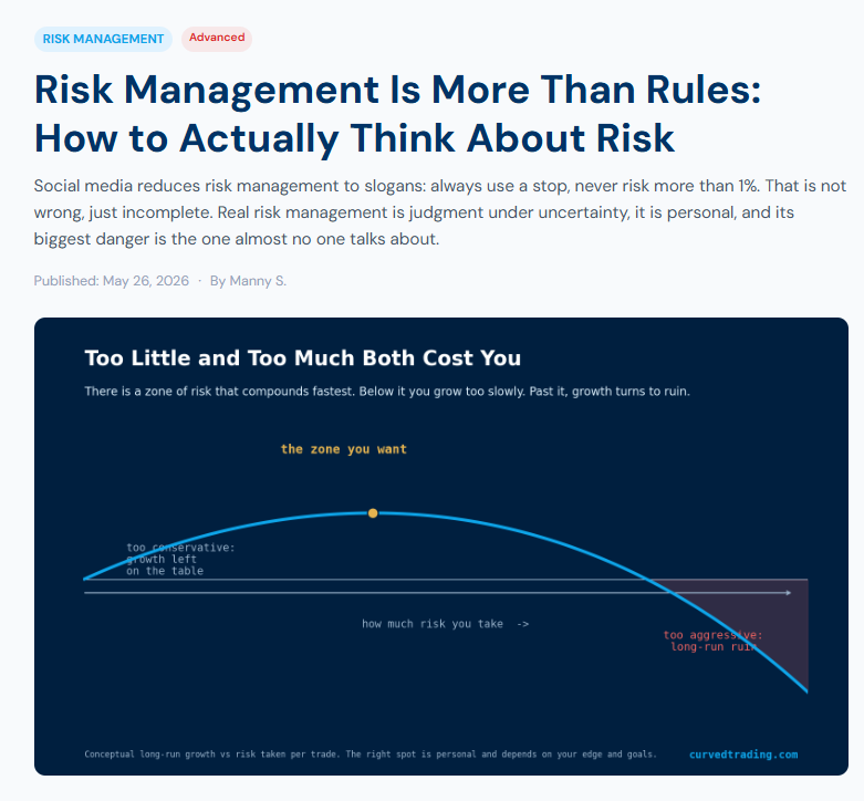 CurvedTrading's tweet photo. For a lot of disciplined traders, the biggest weakness isn't blowing up. 
It's never taking enough risk to matter.
Your rules exist to protect you from the version of you that's certain, in the moment, that the rules don't apply.
https://t.co/H343L3V3hA

$BULL $HOOD $JPM $BA $AAL $GME $amc