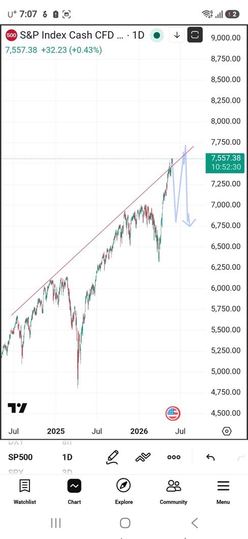 Prediction Markets Algo tweet media