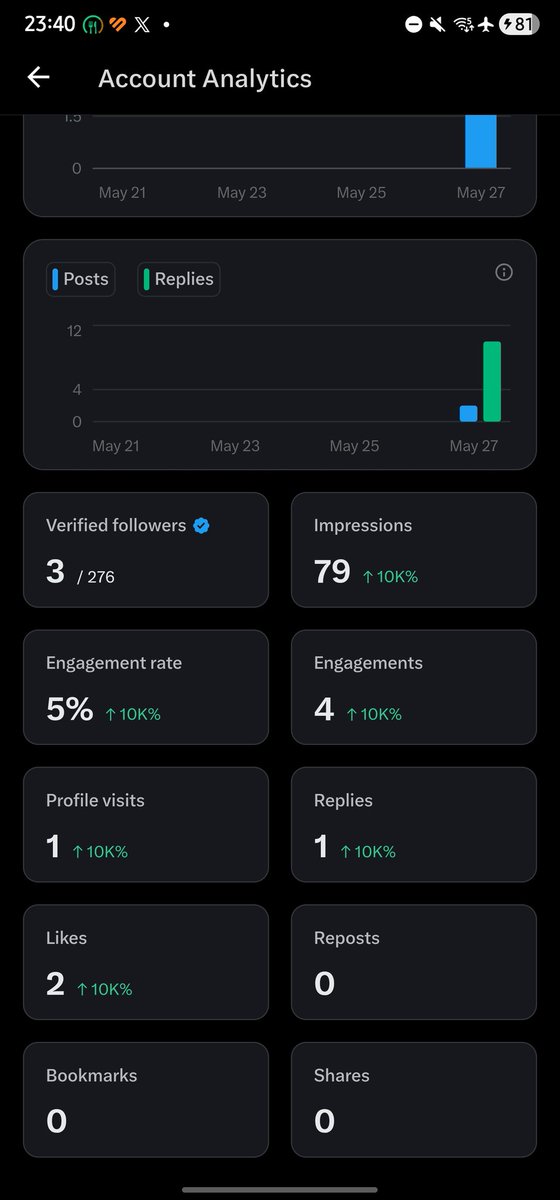 I'm tweet media