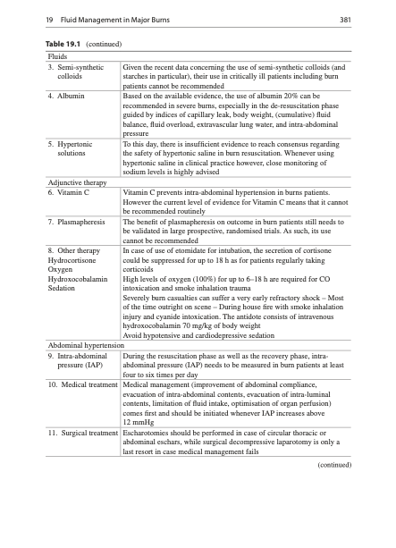 Fluid_Academy's tweet photo. 💧 Fluid Management in Major Burns

Parkland and Beyond

Using historical and contemporary data, this chapter describes initial resuscitation with Ringer’s lactate or Plasma‑Lyte based on TBSA burned (e.g. Parkland formula: 4 mL/kg/%TBSA in 24 h, half in first 8 h), while warning against uncritical adherence to formulas without bedside reassessment.

Avoiding Fluid Creep and Complications

Tables summarize complications of over‑resuscitation—worsening edema, airway obstruction, ARDS, abdominal compartment syndrome—and the limited but growing evidence on colloid use later in the course to reduce total crystalloid volume. The chapter concludes that endpoints such as urine output, lactate, mental status and abdominal perfusion pressure are more important than hitting a calculated volume exactly.

📘 Full “Fluid Management in Major Burns” chapter in Rational Use of Intravenous Fluids in Critically Ill Patients:
👉 https://t.co/7pvDxZGh4I
🔵 ROSE‑based strategies will be presented at IFAD 2026.
👉Registration: https://t.co/wATwBWAIge

#Burns #ParklandFormula #ARDS #AbdominalCompartmentSyndrome #ICU