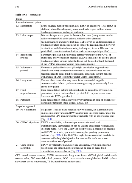 Fluid_Academy's tweet photo. 💧 Fluid Management in Major Burns

Parkland and Beyond

Using historical and contemporary data, this chapter describes initial resuscitation with Ringer’s lactate or Plasma‑Lyte based on TBSA burned (e.g. Parkland formula: 4 mL/kg/%TBSA in 24 h, half in first 8 h), while warning against uncritical adherence to formulas without bedside reassessment.

Avoiding Fluid Creep and Complications

Tables summarize complications of over‑resuscitation—worsening edema, airway obstruction, ARDS, abdominal compartment syndrome—and the limited but growing evidence on colloid use later in the course to reduce total crystalloid volume. The chapter concludes that endpoints such as urine output, lactate, mental status and abdominal perfusion pressure are more important than hitting a calculated volume exactly.

📘 Full “Fluid Management in Major Burns” chapter in Rational Use of Intravenous Fluids in Critically Ill Patients:
👉 https://t.co/7pvDxZGh4I
🔵 ROSE‑based strategies will be presented at IFAD 2026.
👉Registration: https://t.co/wATwBWAIge

#Burns #ParklandFormula #ARDS #AbdominalCompartmentSyndrome #ICU