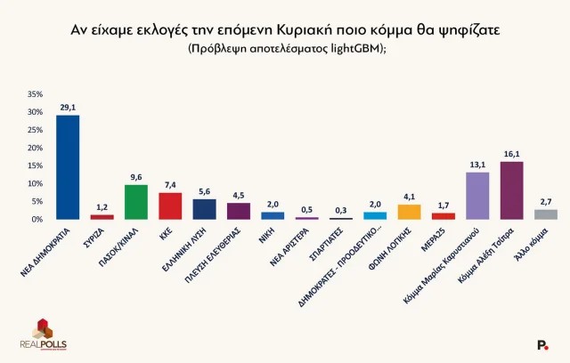 Antonios Mylonakis tweet media
