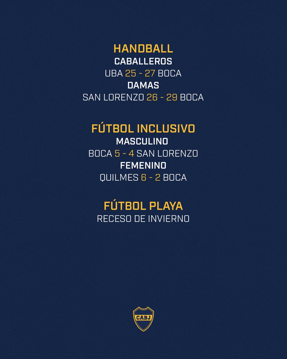 _BocaClub's tweet photo. ¡Resultados del fin de semana! ✨️

#DaleBoca 🔵🟡🔵 https://t.co/c9QDwluX3u