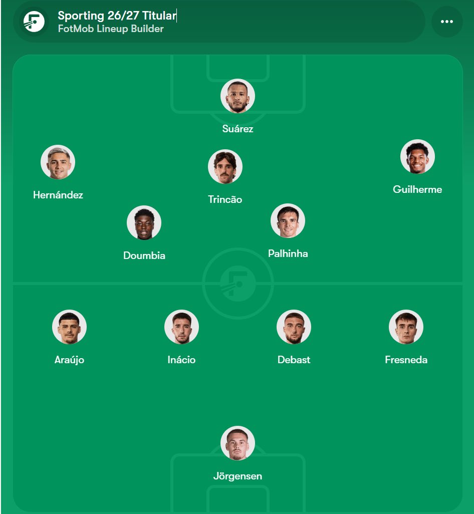 fprata00's tweet photo. @tiagodteixeira @castrojr76 @BernardoM3nd3s 
Demasiado irrealista? Opiniões
Vendas:
Rui Silva
Diomande
Vaggianidis
Hjulmand
Kocho
Simoes( emprestado)
Geny
Pote https://t.co/apbu17xClf