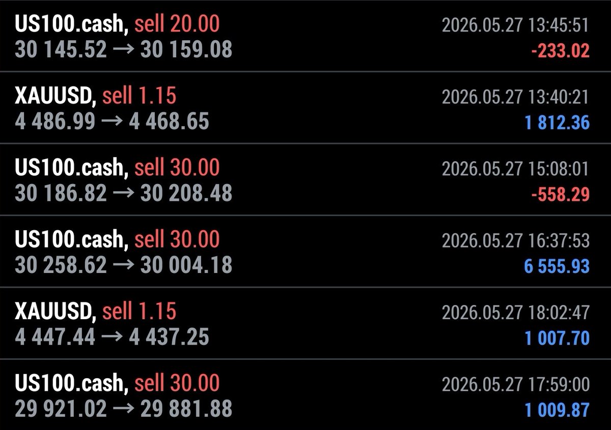 AudriusTech's tweet photo. @lanto_trades Was pretty good for today, could have done more, but with the volatility played safe. And done for today 👌 https://t.co/hJtLWJDyph