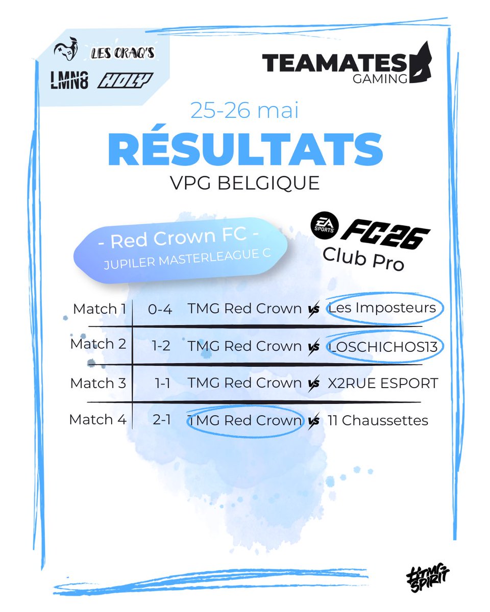 TeamatesG's tweet photo. 🚨 VPG FRANCE / VPG SWISS / VPG BELGIQUE 🚨

Retour sur les résultats en VPG de notre équipe FC Club Pro en ce début de semaine !

#EAFC2026 #TmGSpirit https://t.co/bBwNdB57ox