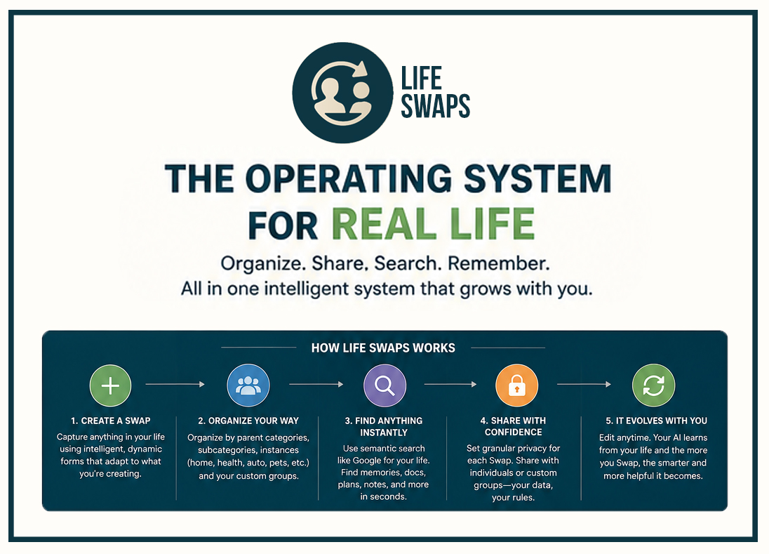 life_swaps's tweet photo. Life Swaps is built to help you document and organize your own real-life experiences—big or small, private or shared. 
Your page becomes a living collection of these moments—a personal tapestry of your life, shaped by how you choose to capture and organize it. https://t.co/w2QnouWFuQ