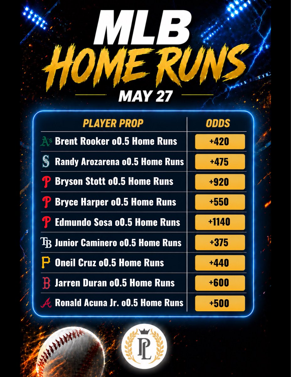 PropsLocksVIP's tweet photo. MLB Home Run Cheat Sheets 5/27! #MLB #MLBPicks #MLBLocks #HomeRun #SportsBetting #SportsBettingX #PrizePicks https://t.co/cIH062L6JO