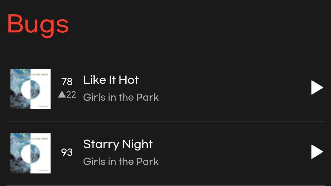 groointhenight's tweet photo. GWSN Like It Hot Chart thread!

210526 GWSN started off on Bugs with Like It Hot &amp; Starry Night charting on the Top100, Like It Hot raising to no.51!

GWSN was No.1 in the iTUNES kpop category for albums in six countries— charting in 10 total.

Melon at #76! #10 realtime search! https://t.co/L0akBnRFnE