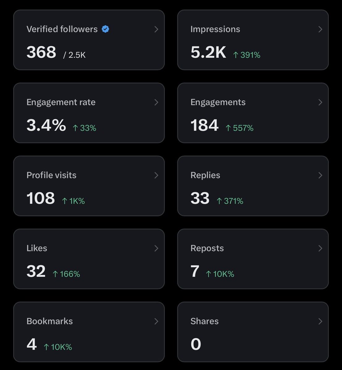 38% tweet media