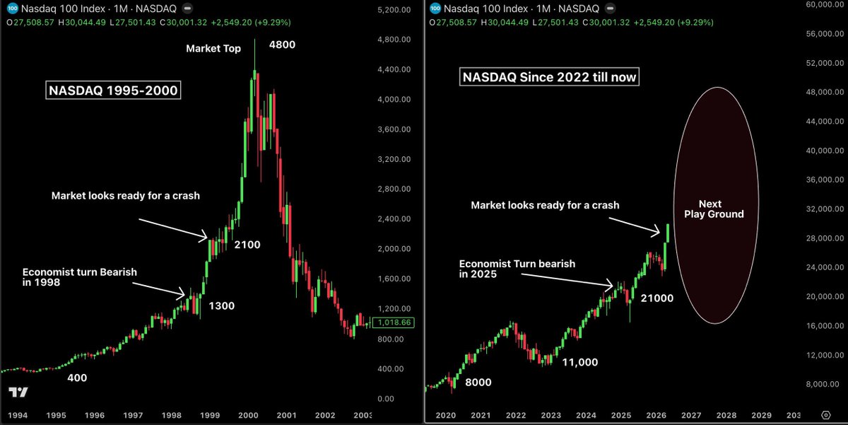 Bull Theory tweet media