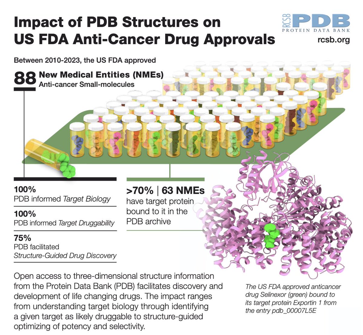 rcsb pdb 💉🧬💻🔬💊🌱🧠🦠 tweet media