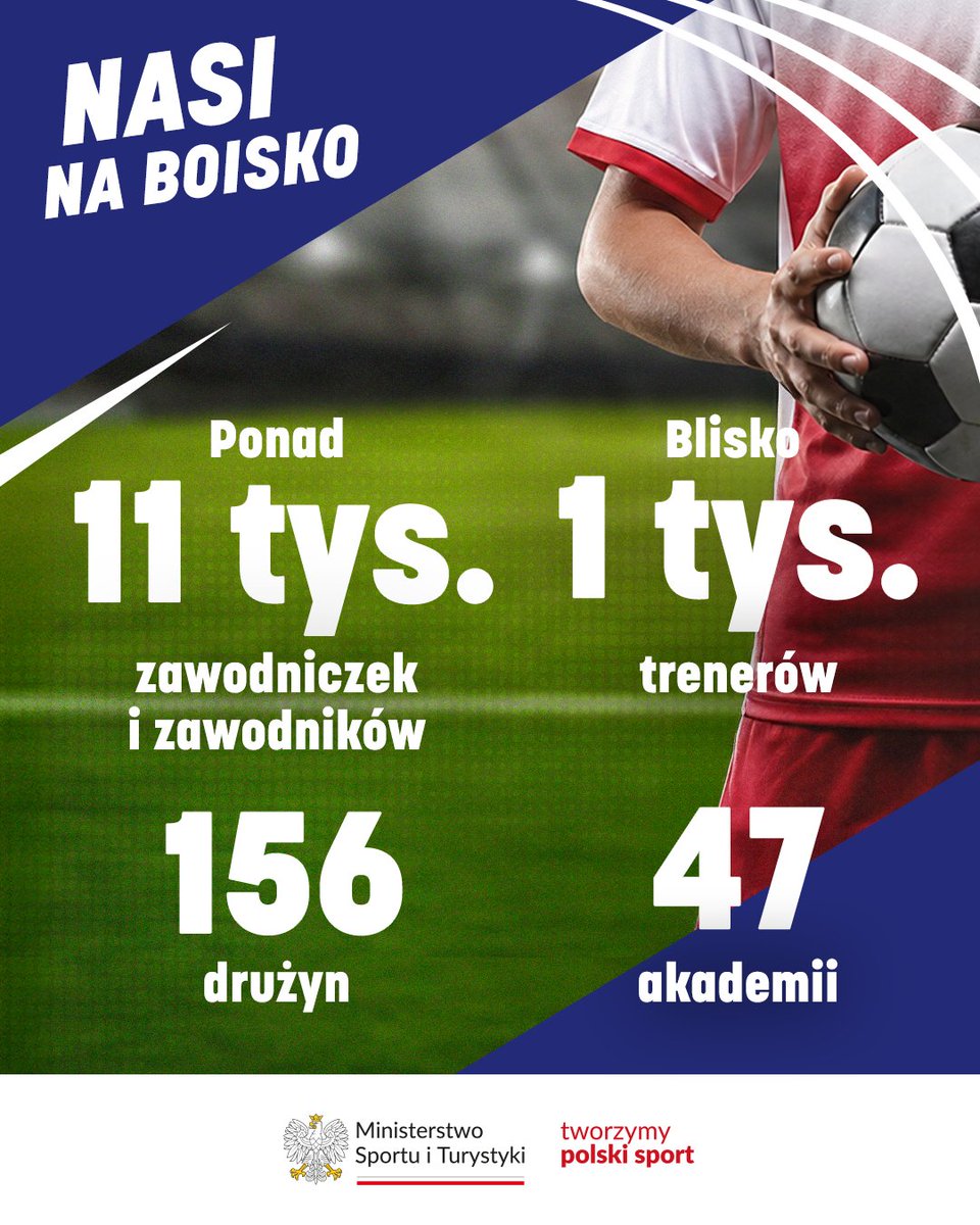 Ministerstwo Sportu i Turystyki tweet media