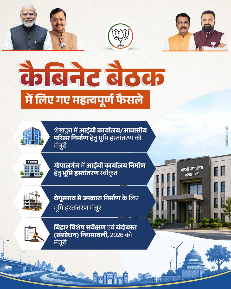 BJP4Bihar's tweet photo. कैबिनेट बैठक में विकास और जनहित से जुड़े कई महत्वपूर्ण फैसलों को मंजूरी।

NDA सरकार लगातार बिहार को मजबूत और आधुनिक बनाने में जुटी है।

#NDA4Bihar https://t.co/HEIbl8fRfw